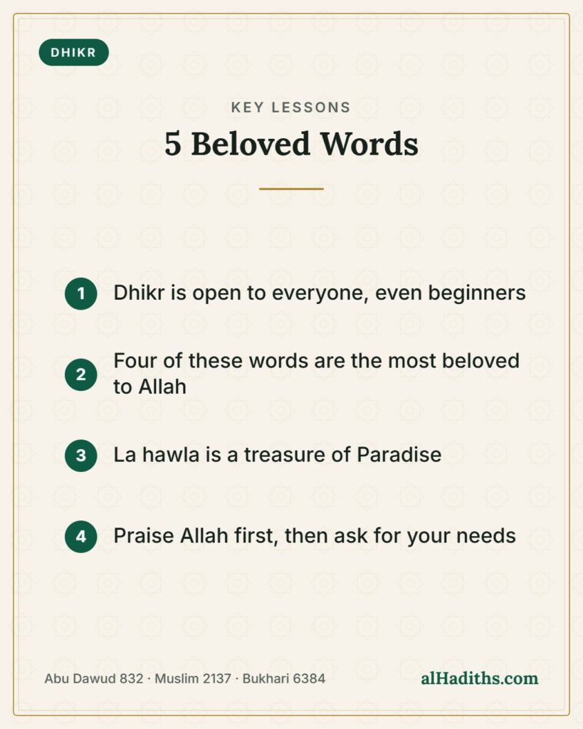 5 Beloved Words – key lessons card, Abu Dawud 832 · Muslim 2137 · Bukhari 6384