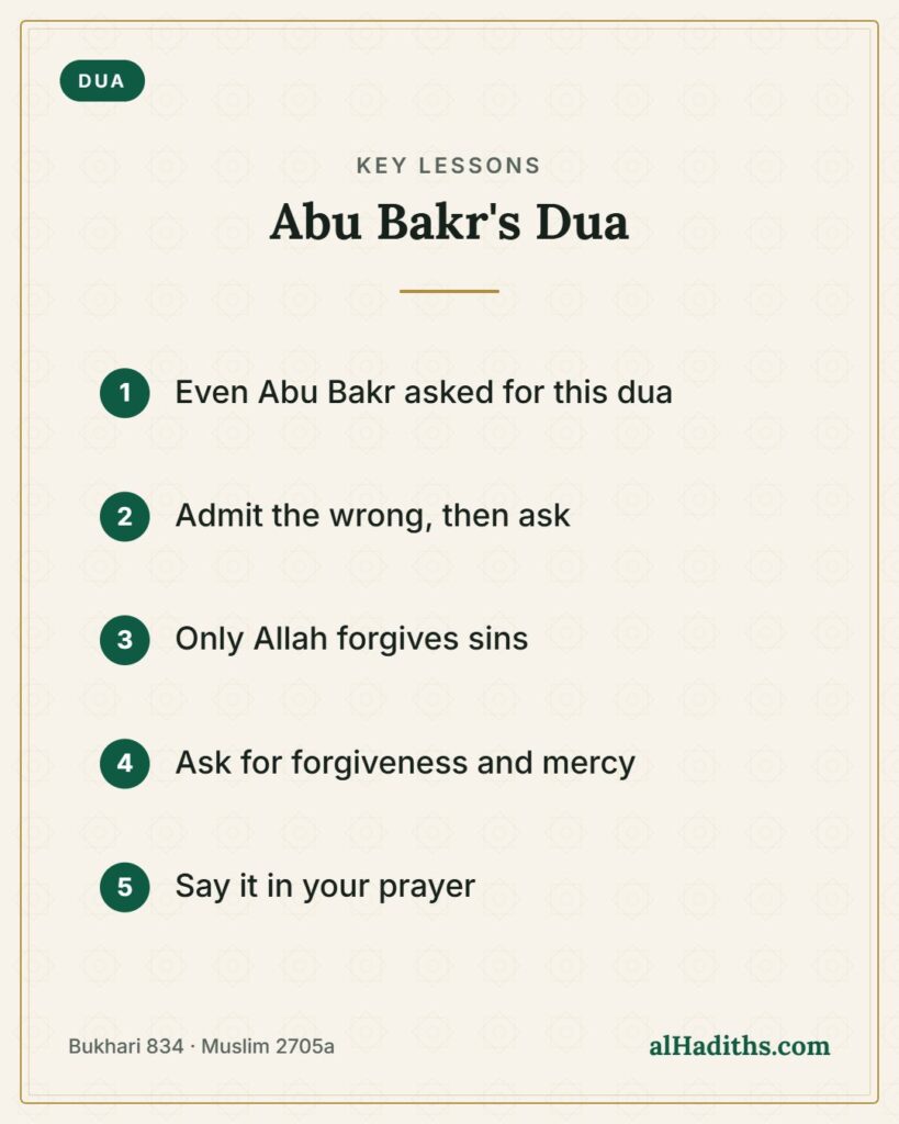 Abu Bakr's Dua – key lessons card, Bukhari 834 · Muslim 2705a