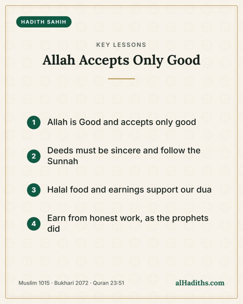 Allah Accepts Only Good – key lessons card, Muslim 1015 · Bukhari 2072 · Quran 23:51