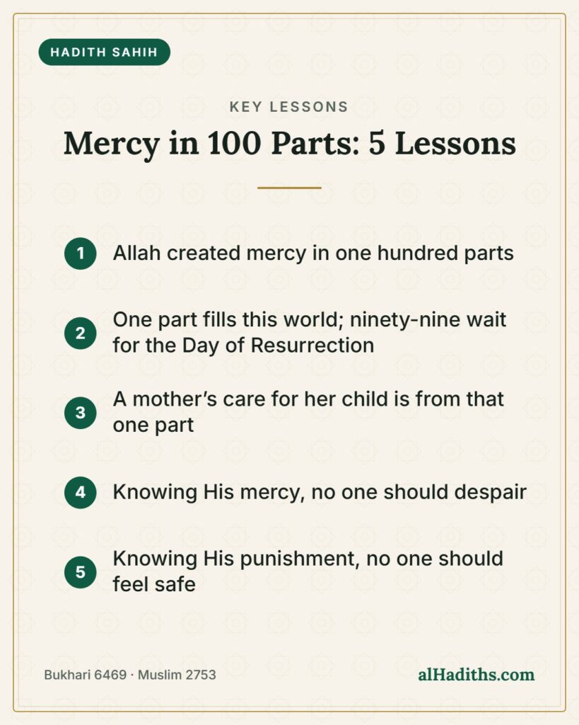 Allah’s Mercy in 100 Parts: The Authentic Hadith Explained 2 Mercy in 100 Parts: 5 Lessons – key lessons card, Bukhari 6469 · Muslim 2753