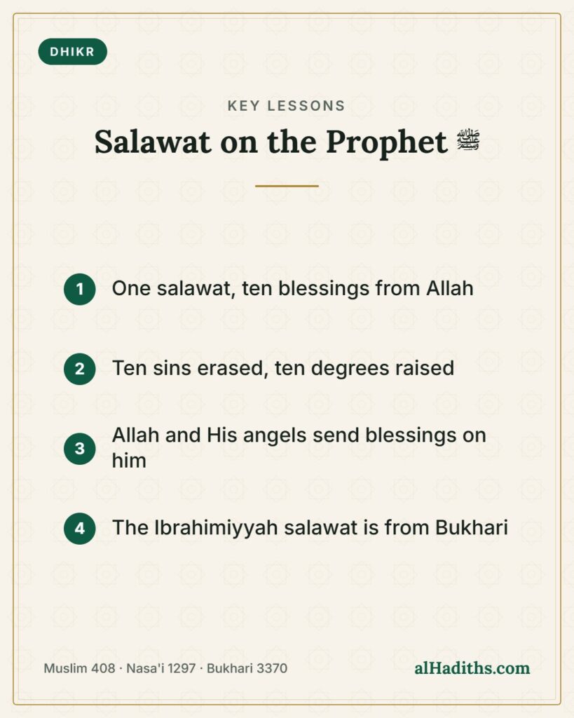 Salawat on the Prophet ﷺ – key lessons card, Muslim 408 · Nasa'i 1297 · Bukhari 3370