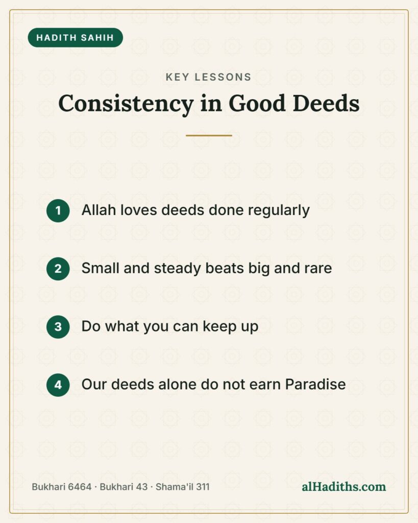 Consistency in Good Deeds – key lessons card, Bukhari 6464 · Bukhari 43 · Shama'il 311