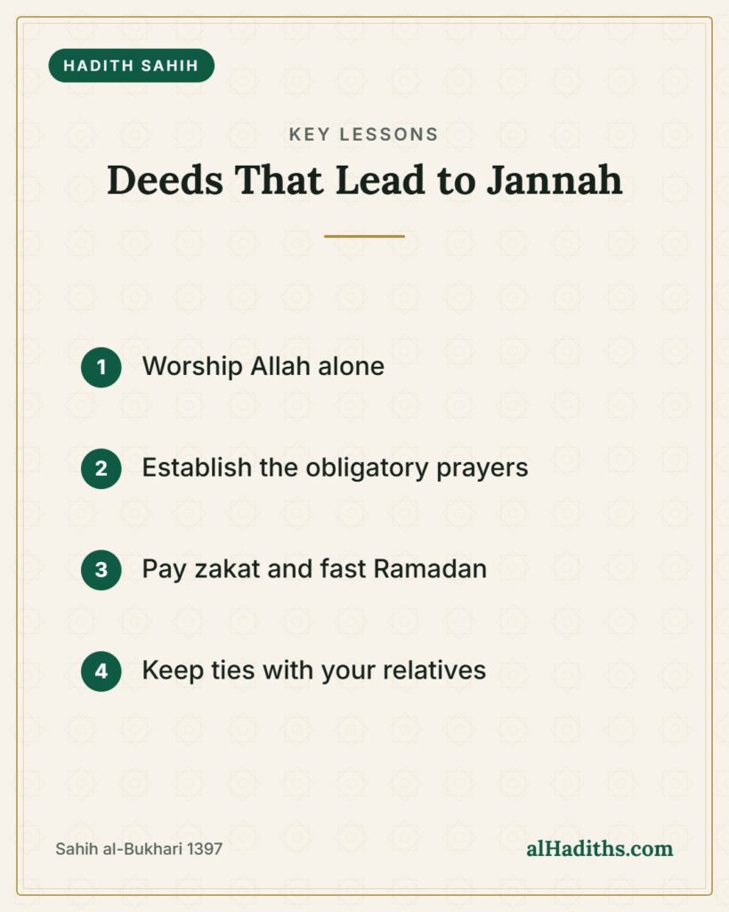 Deeds That Lead to Jannah – key lessons card, Sahih al-Bukhari 1397