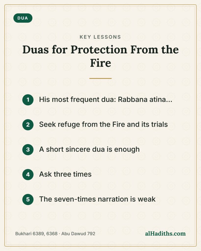 Duas for Protection From the Fire – key lessons card, Bukhari 6389, 6368 · Abu Dawud 792