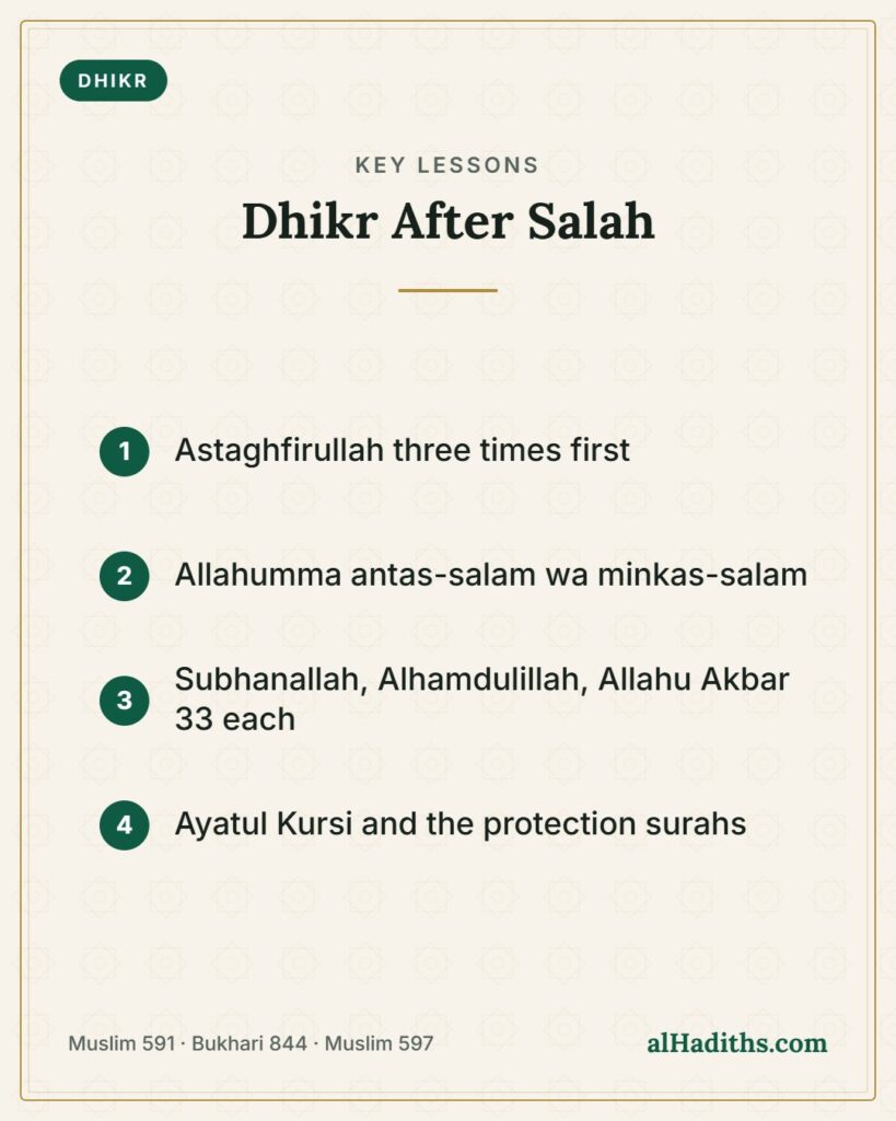 Dhikr After Salah – key lessons card, Muslim 591 · Bukhari 844 · Muslim 597