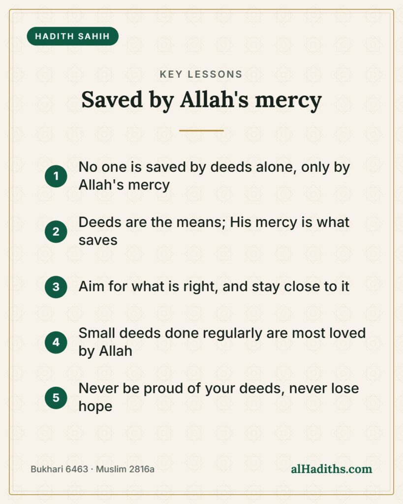 Saved by Allah's mercy – key lessons card, Bukhari 6463 · Muslim 2816a