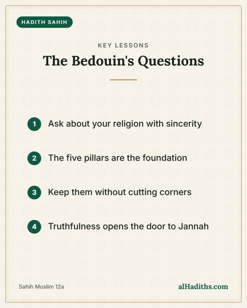 The Bedouin's Questions – key lessons card, Sahih Muslim 12a
