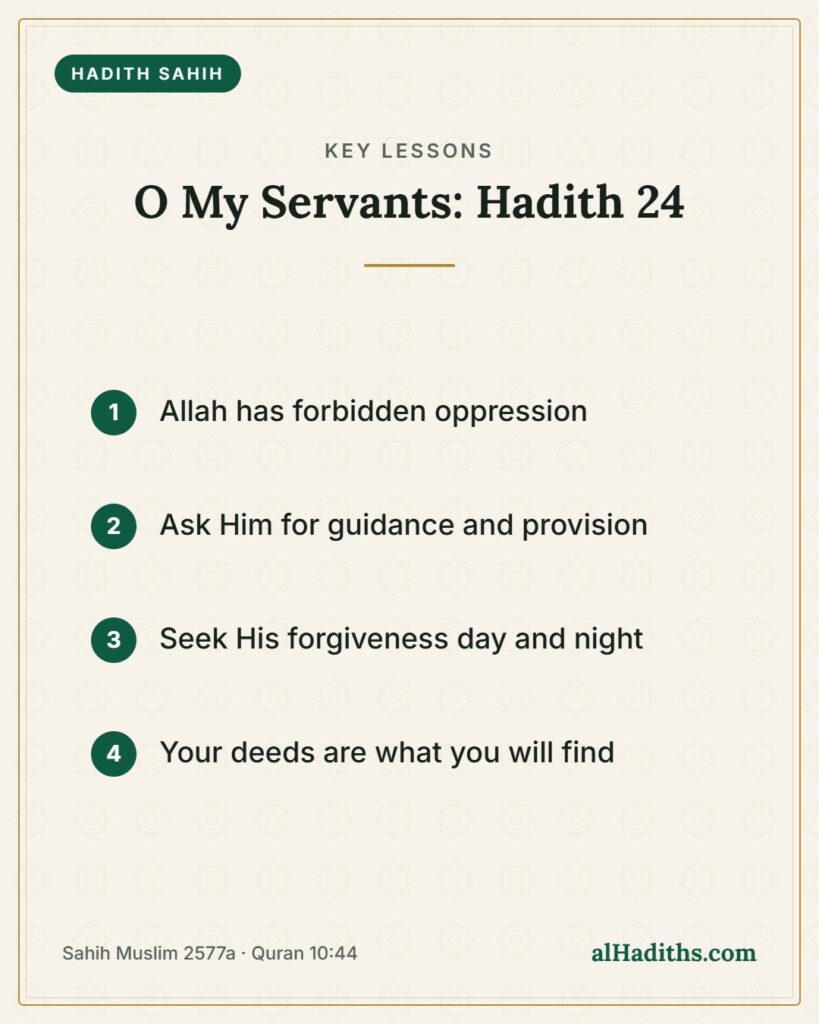 O My Servants: Hadith 24 – key lessons card, Sahih Muslim 2577a · Quran 10:44