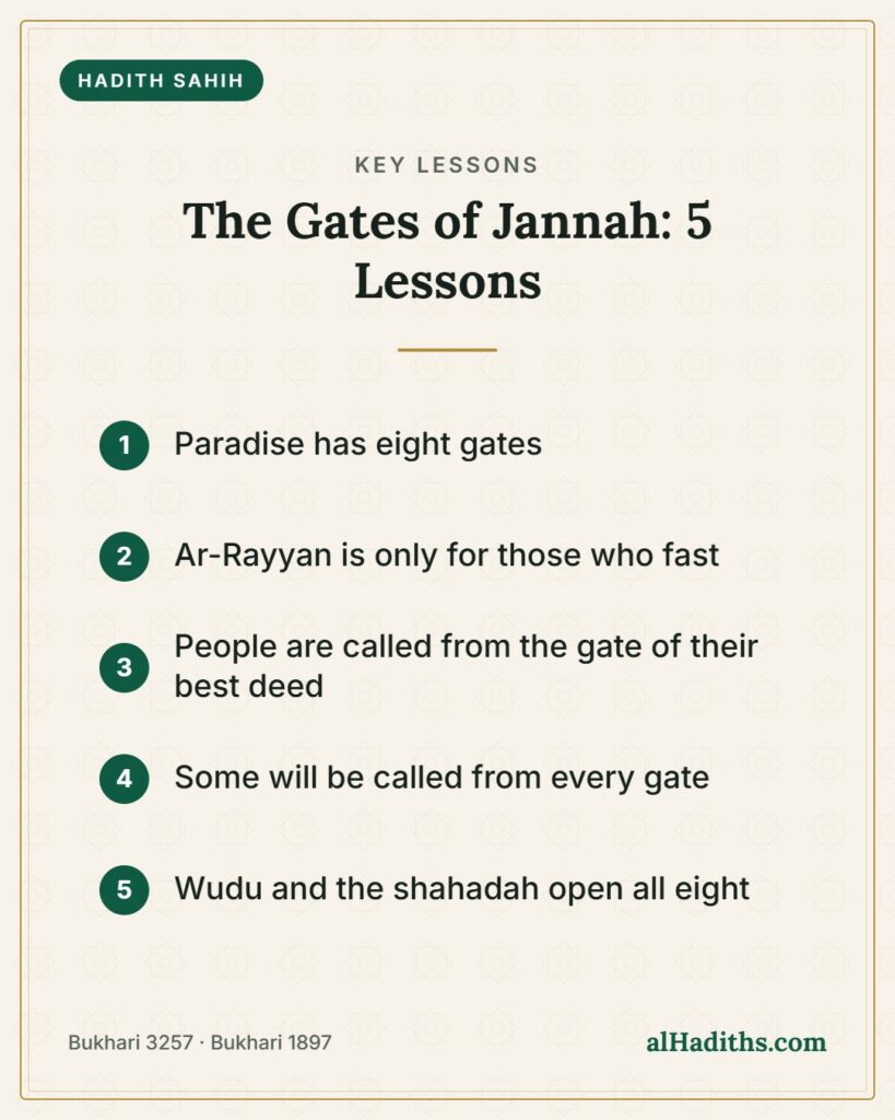 The Gates of Jannah: 5 Lessons – key lessons card, Bukhari 3257 · Bukhari 1897