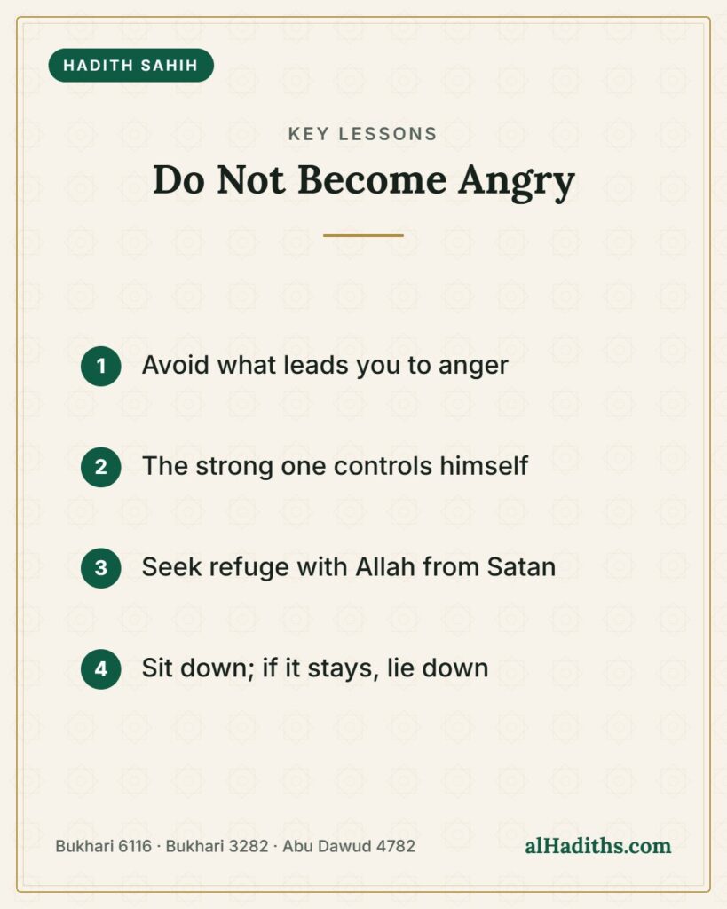 Do Not Become Angry – key lessons card, Bukhari 6116 · Bukhari 3282 · Abu Dawud 4782