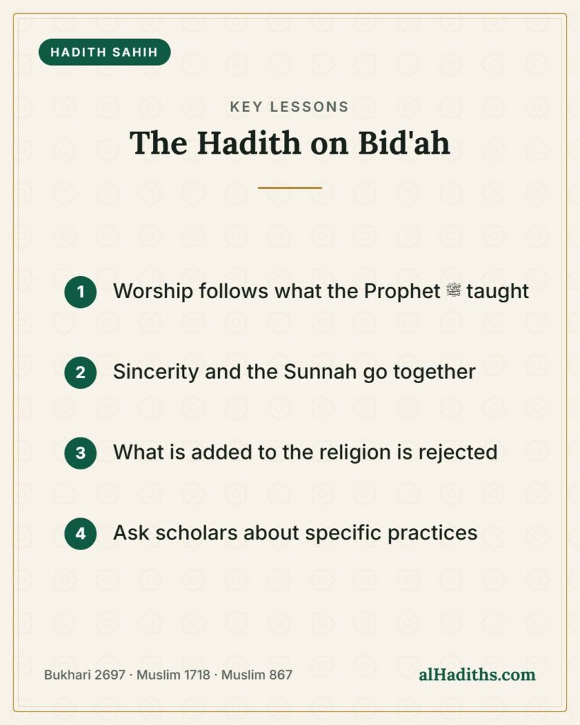 The Hadith on Bid'ah – key lessons card, Bukhari 2697 · Muslim 1718 · Muslim 867