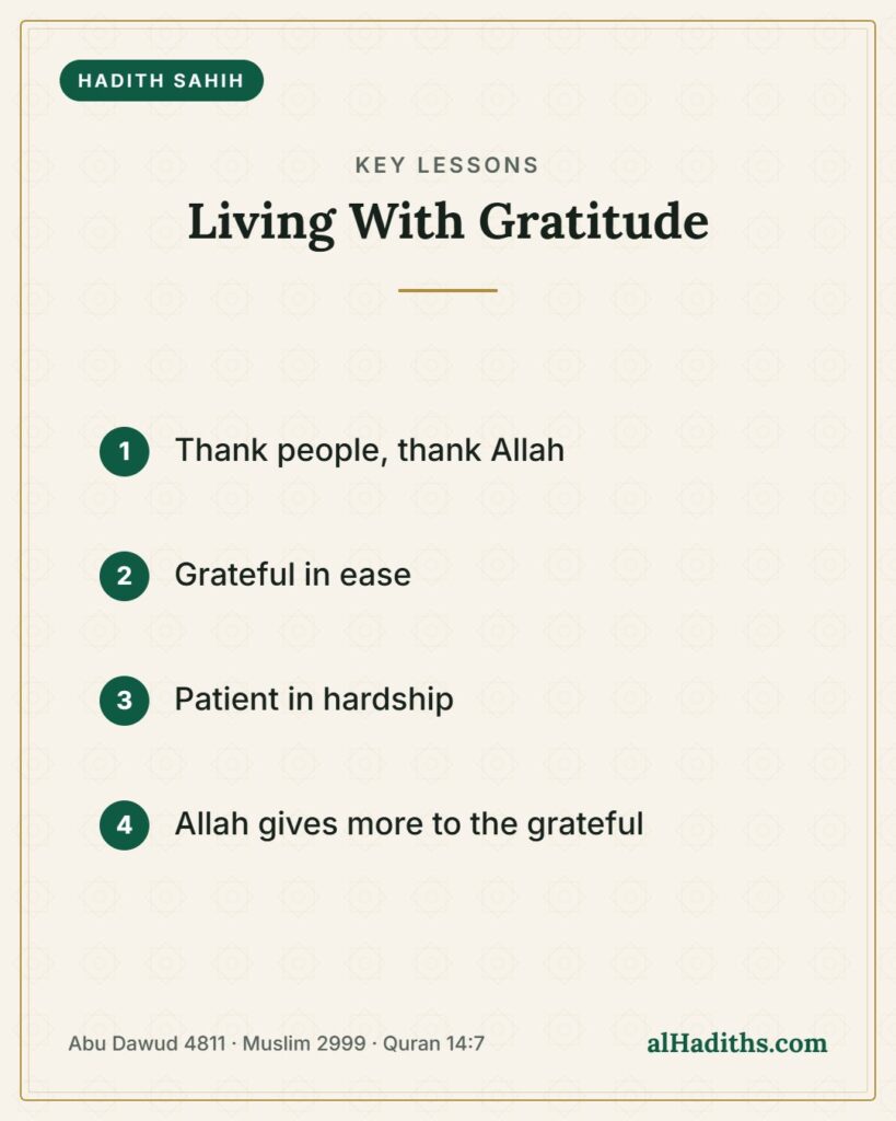 Living With Gratitude – key lessons card, Abu Dawud 4811 · Muslim 2999 · Quran 14:7