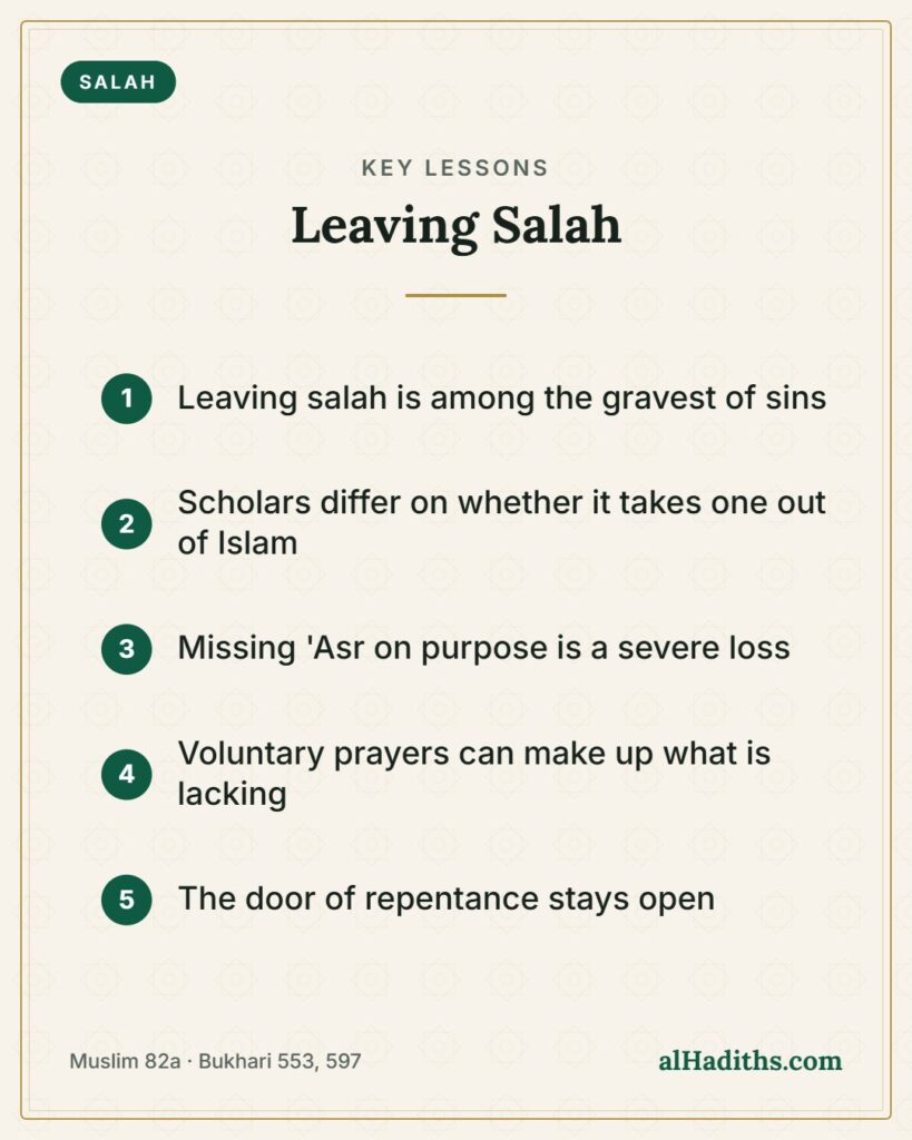 Leaving Salah – key lessons card, Muslim 82a · Bukhari 553, 597