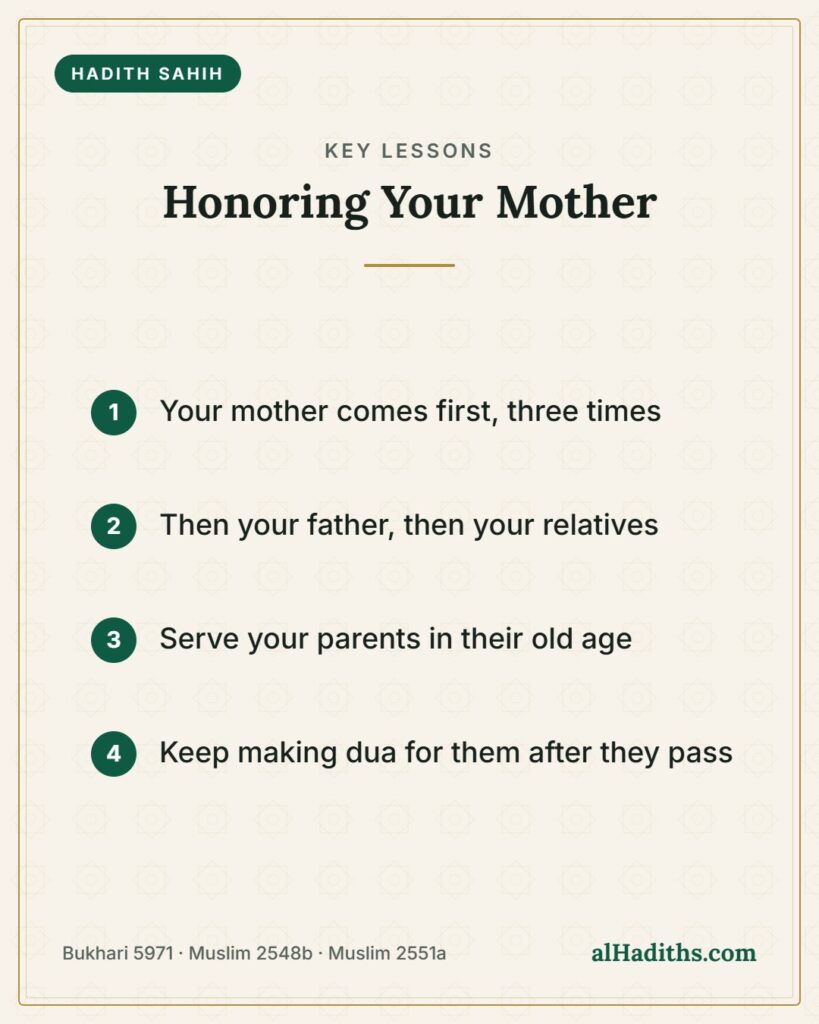 Honoring Your Mother – key lessons card, Bukhari 5971 · Muslim 2548b · Muslim 2551a