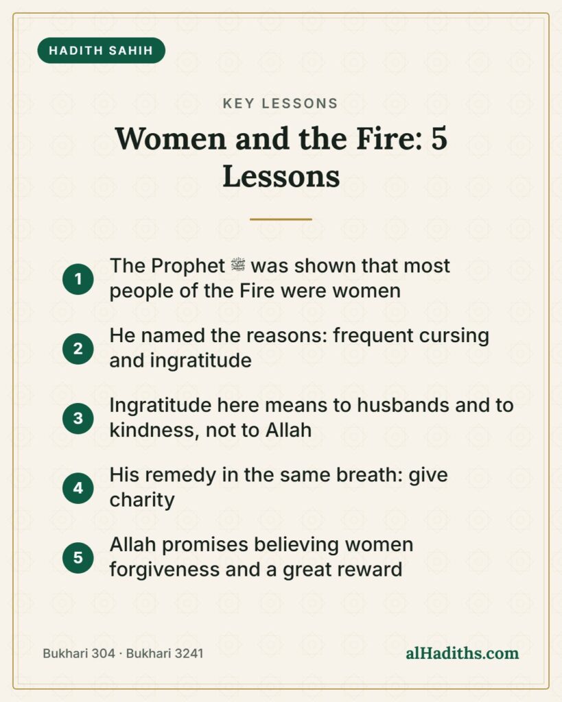 Women and the Fire: 5 Lessons – key lessons card, Bukhari 304 · Bukhari 3241