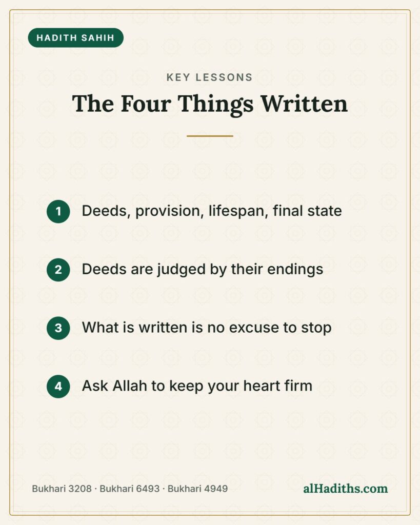 The Four Things Written – key lessons card, Bukhari 3208 · Bukhari 6493 · Bukhari 4949