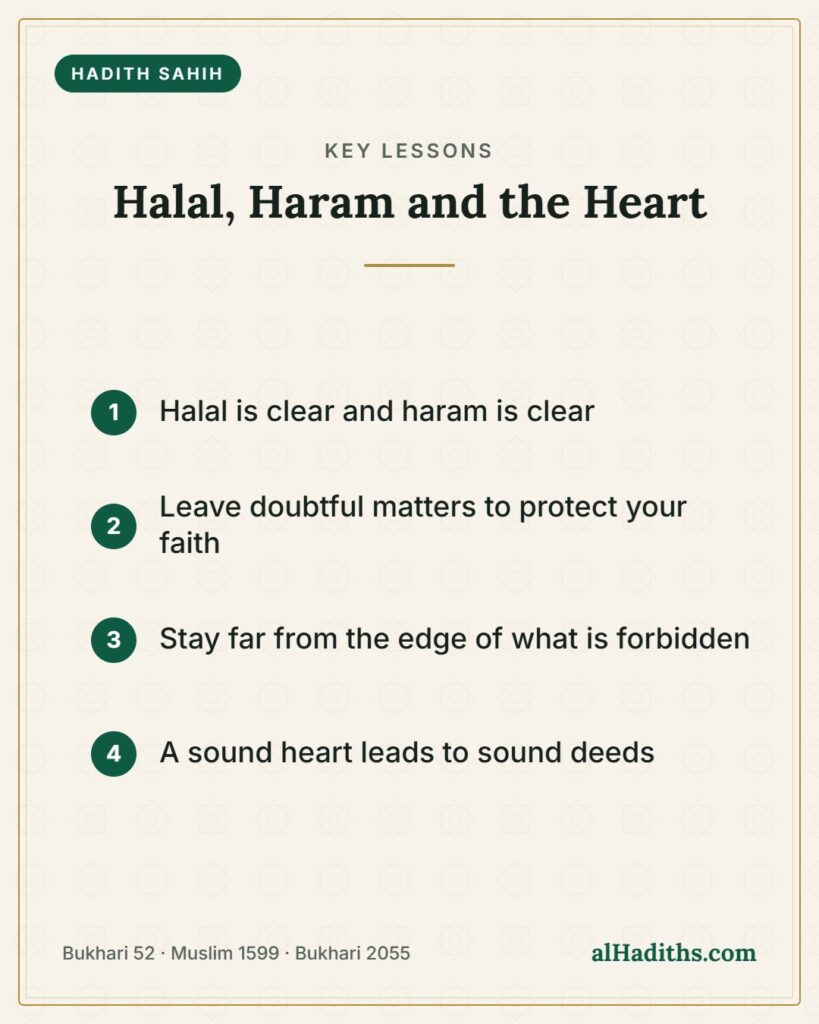 Halal, Haram and the Heart – key lessons card, Bukhari 52 · Muslim 1599 · Bukhari 2055