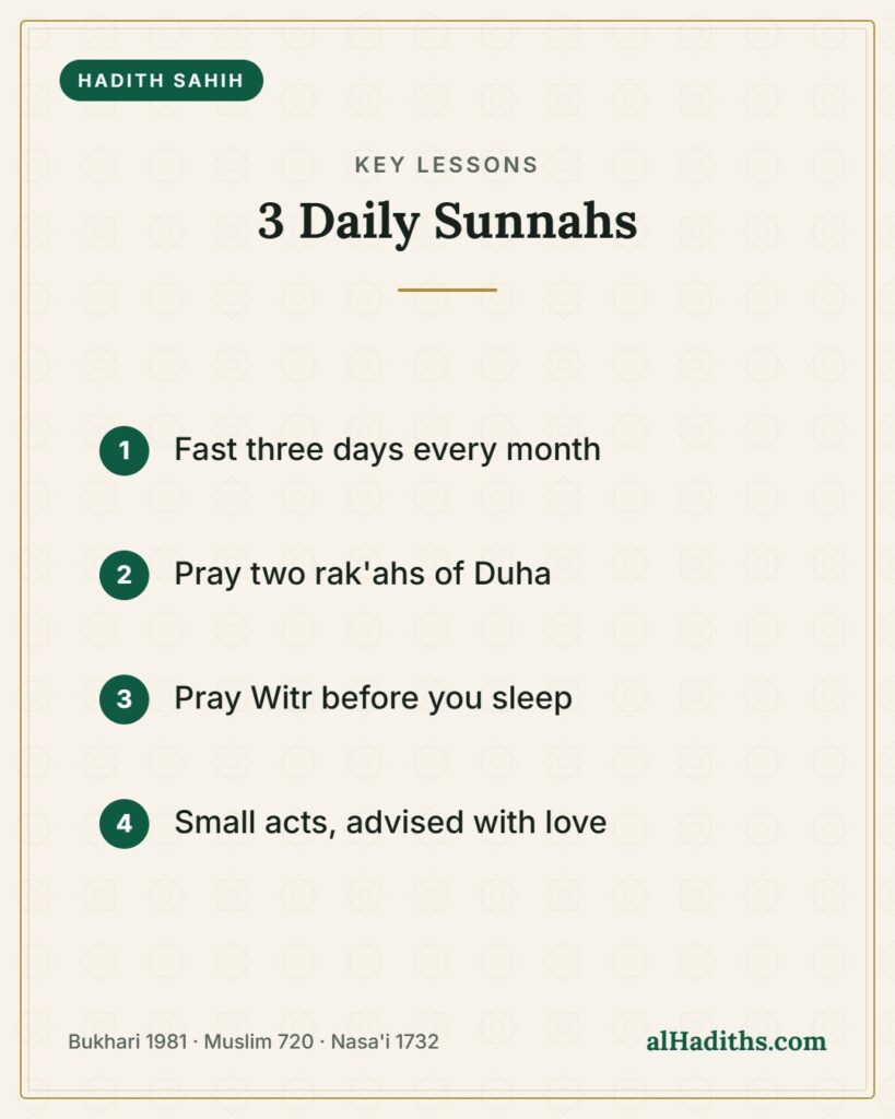 3 Daily Sunnahs – key lessons card, Bukhari 1981 · Muslim 720 · Nasa'i 1732