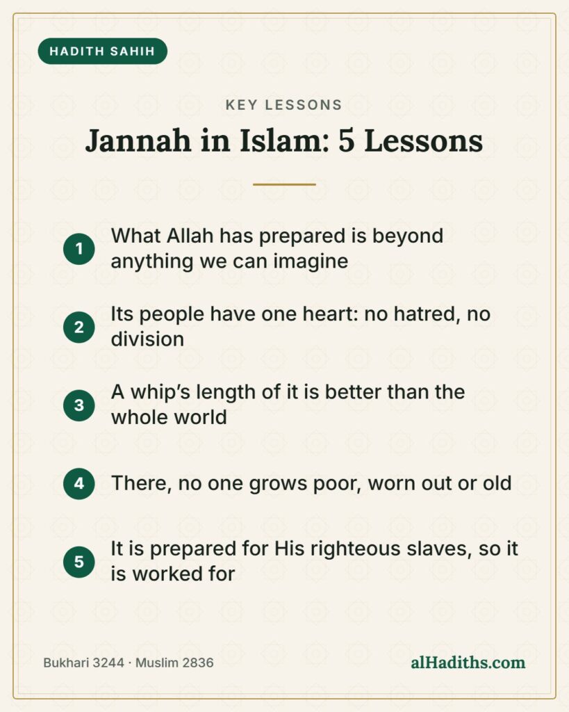 Jannah in Islam: 5 Lessons – key lessons card, Bukhari 3244 · Muslim 2836