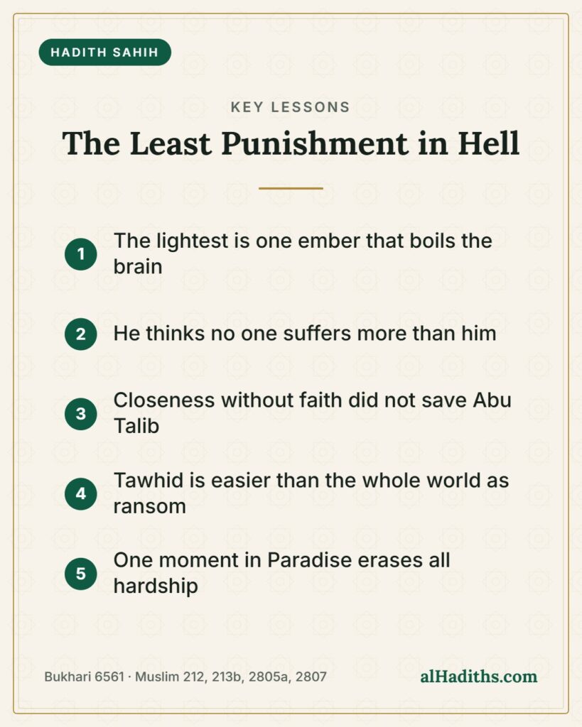 The Least Punishment in Hell – key lessons card, Sahih al-Bukhari 6561 · Sahih Muslim 212, 213b, 2805a, 2807