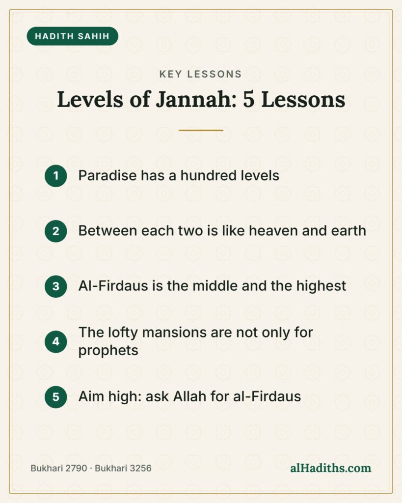 Levels of Jannah: 5 Lessons – key lessons card, Bukhari 2790 · Bukhari 3256