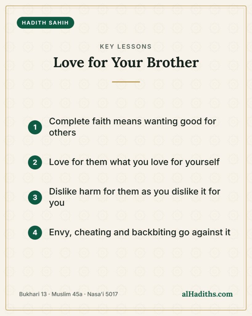 Love for Your Brother – key lessons card, Bukhari 13 · Muslim 45a · Nasa'i 5017