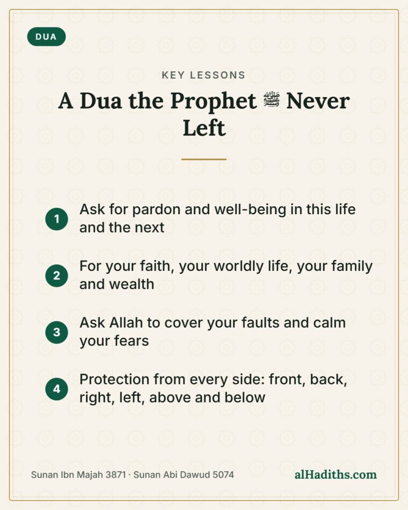 A Dua the Prophet ﷺ Never Left – key lessons card, Sunan Ibn Majah 3871 · Sunan Abi Dawud 5074
