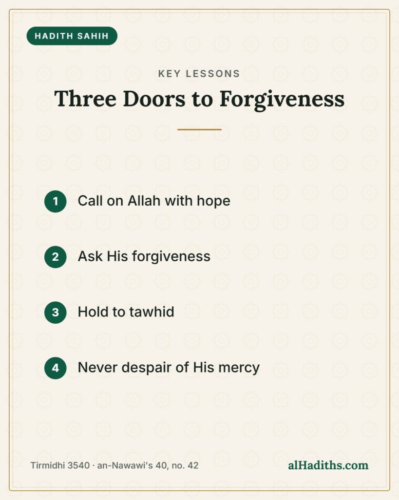 Three Doors to Forgiveness – key lessons card, Tirmidhi 3540 · an-Nawawi's 40, no. 42