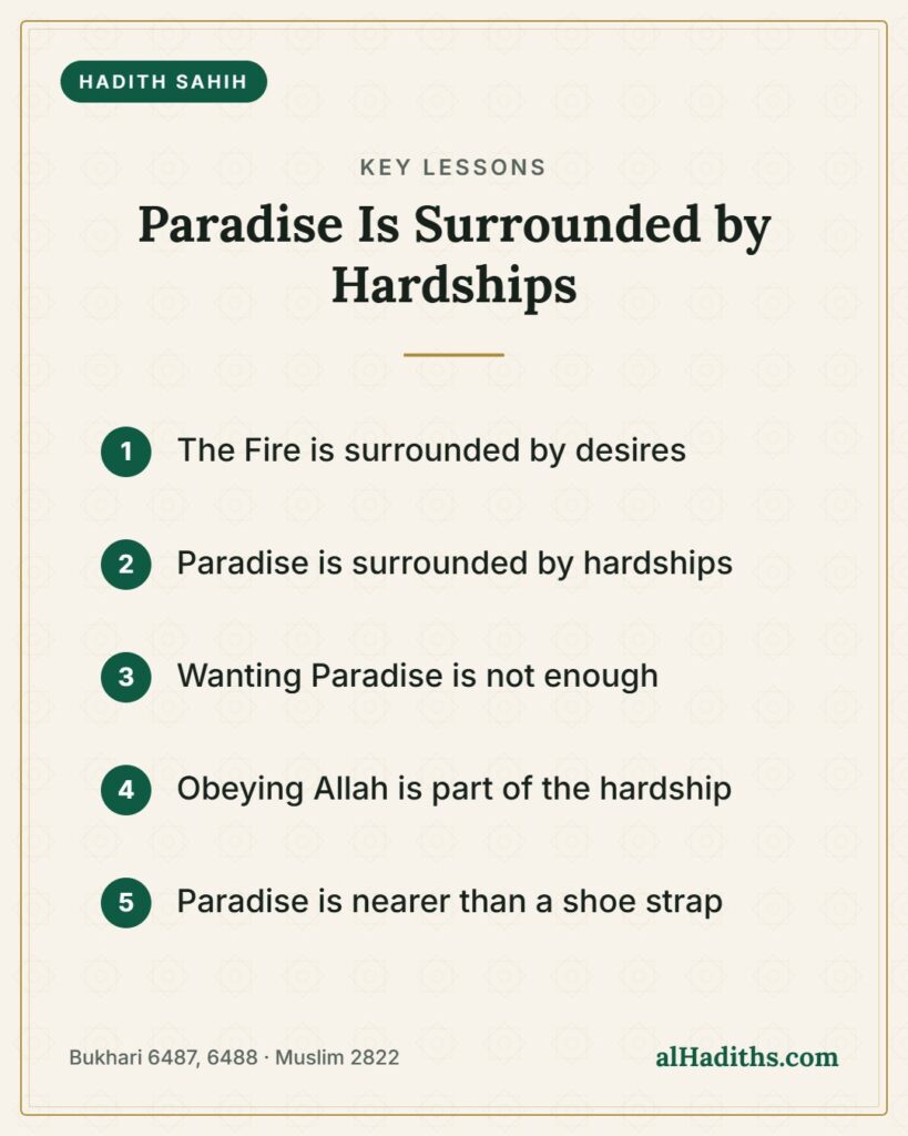 Paradise Is Surrounded by Hardships – key lessons card, Bukhari 6487, 6488 · Muslim 2822
