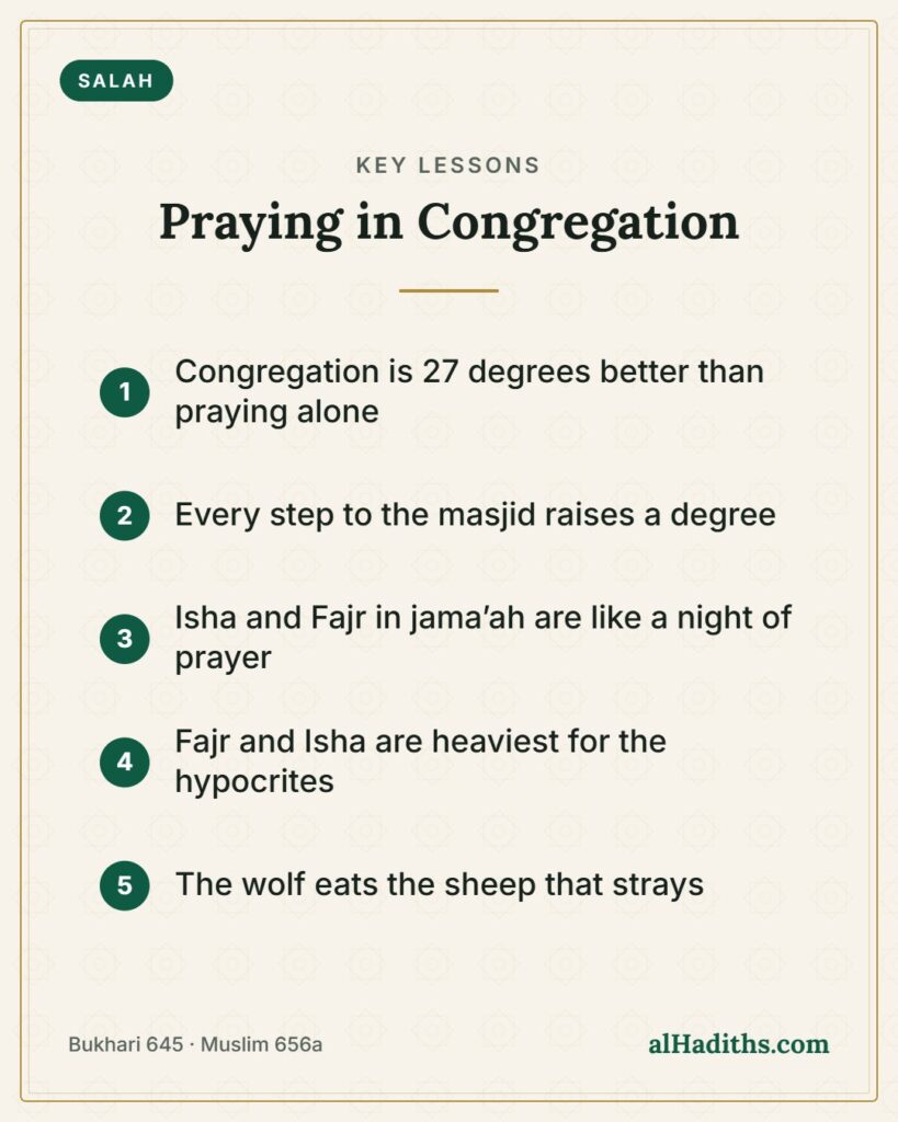 Praying in Congregation – key lessons card, Bukhari 645 · Muslim 656a
