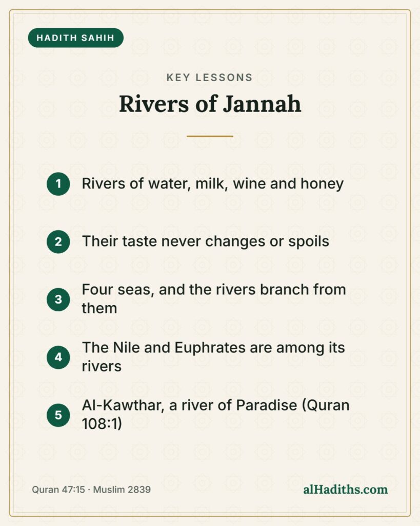 Rivers of Jannah – key lessons card, Quran 47:15 · Muslim 2839