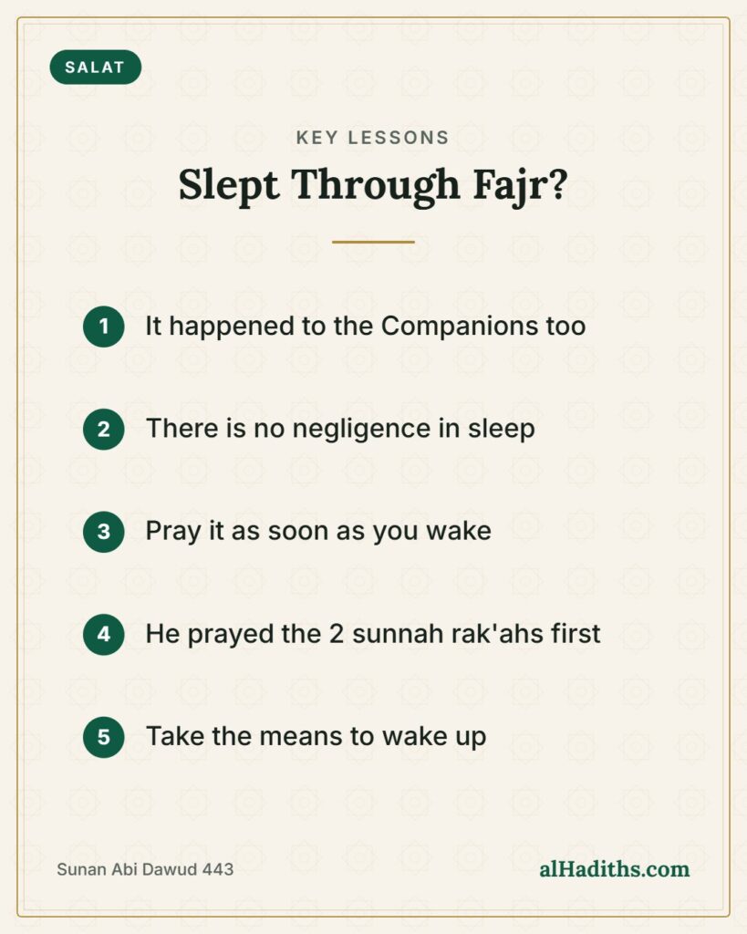 Slept Through Fajr? – key lessons card, Sunan Abi Dawud 443