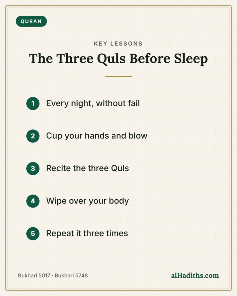 The Three Quls Before Sleep – key lessons card, Bukhari 5017 · Bukhari 5748