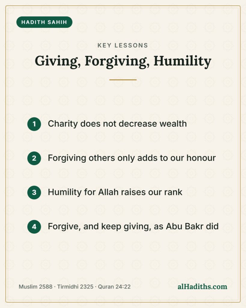 Giving, Forgiving, Humility – key lessons card, Muslim 2588 · Tirmidhi 2325 · Quran 24:22