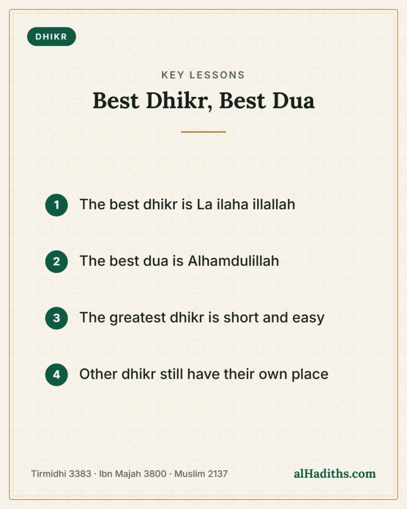 Best Dhikr, Best Dua – key lessons card, Tirmidhi 3383 · Ibn Majah 3800 · Muslim 2137