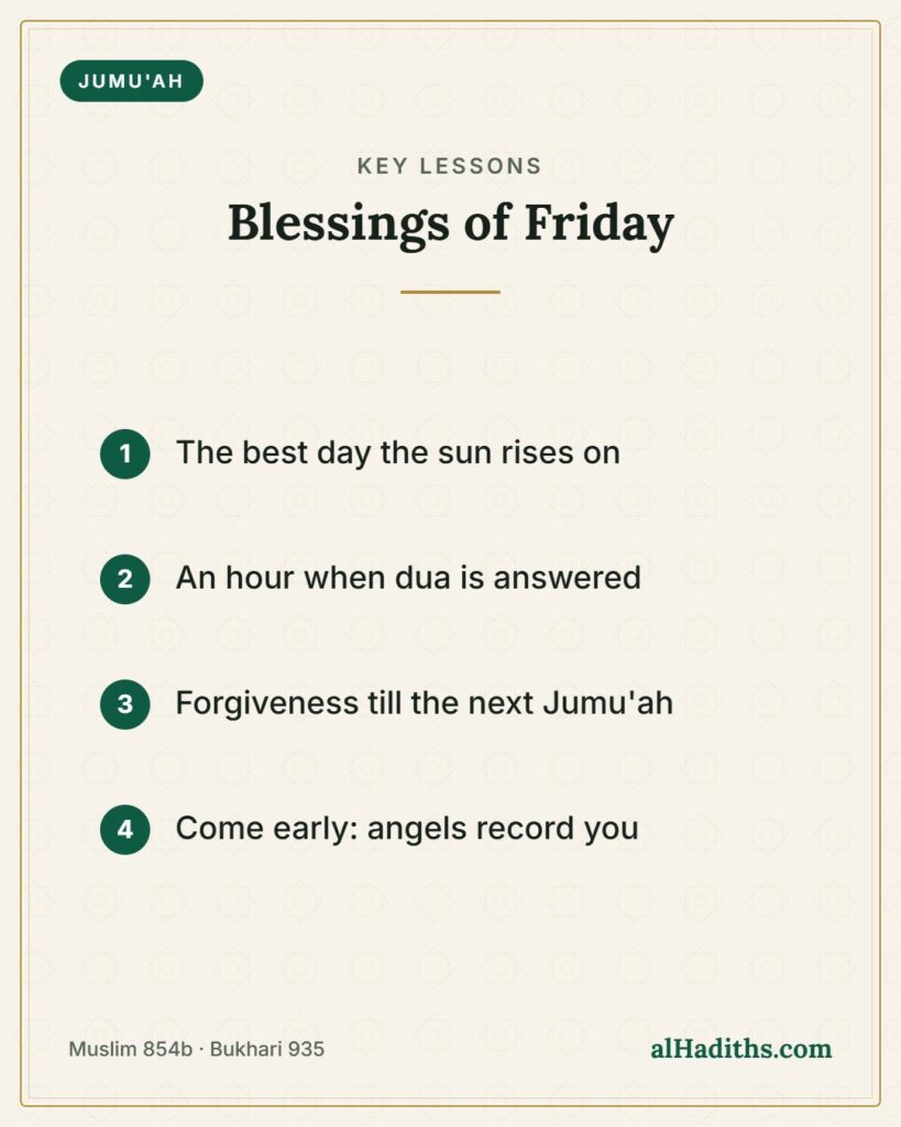 Blessings of Friday – key lessons card, Muslim 854b · Bukhari 935