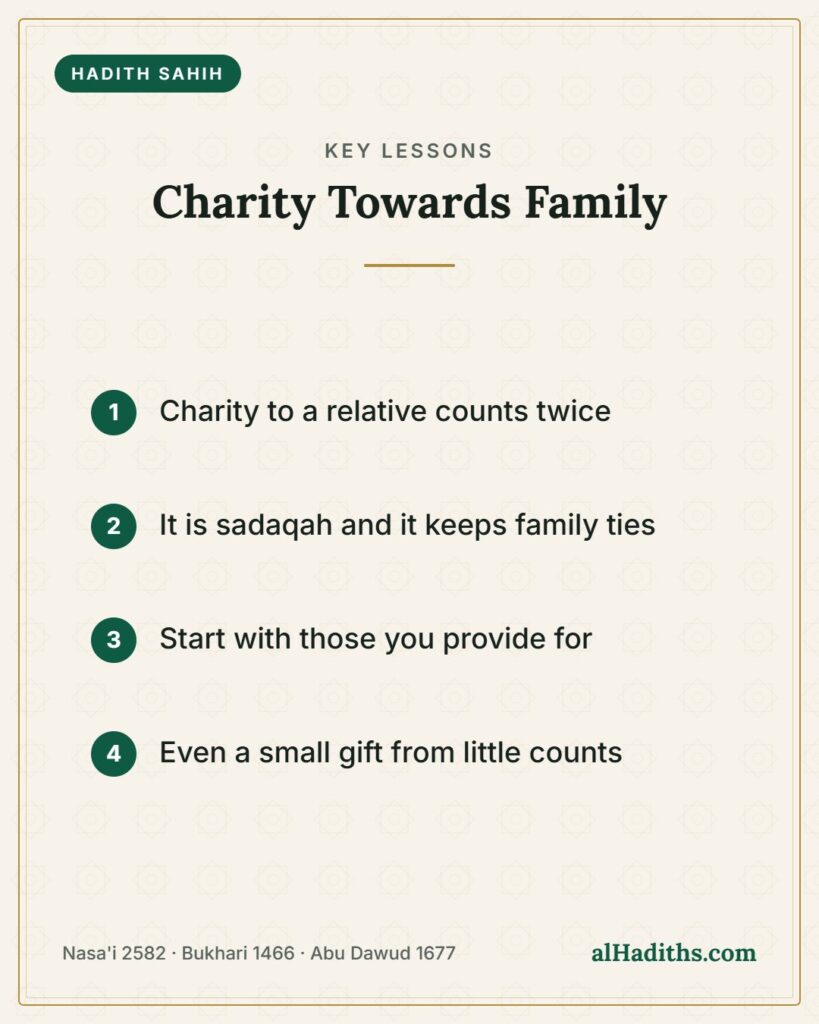 Charity Towards Family – key lessons card, Nasa'i 2582 · Bukhari 1466 · Abu Dawud 1677