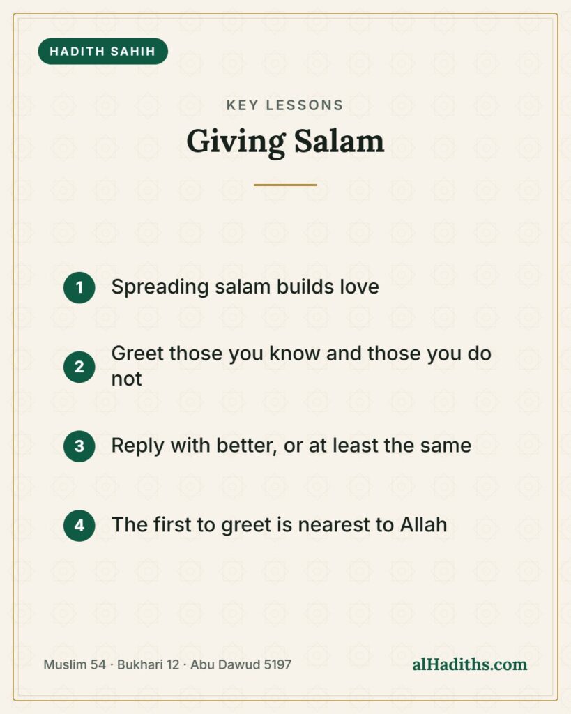 Giving Salam – key lessons card, Muslim 54 · Bukhari 12 · Abu Dawud 5197