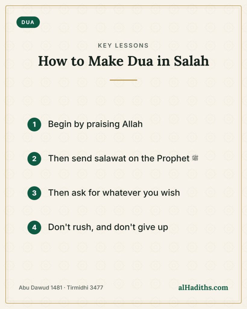 How to Make Dua in Salah – key lessons card, Abu Dawud 1481 · Tirmidhi 3477