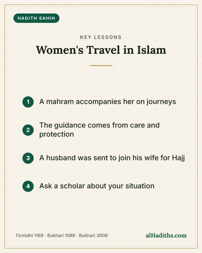Women's Travel in Islam – key lessons card, Tirmidhi 1169 · Bukhari 1088 · Bukhari 3006