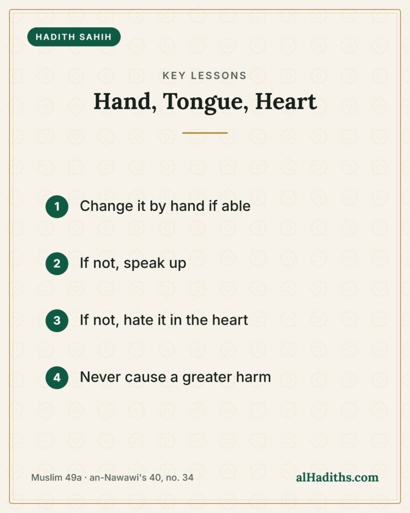 Whoever Sees an Evil, Let Him Change It: Hadith 34 of an-Nawawi 2 Hand, Tongue, Heart – key lessons card, Muslim 49a · an-Nawawi's 40, no. 34