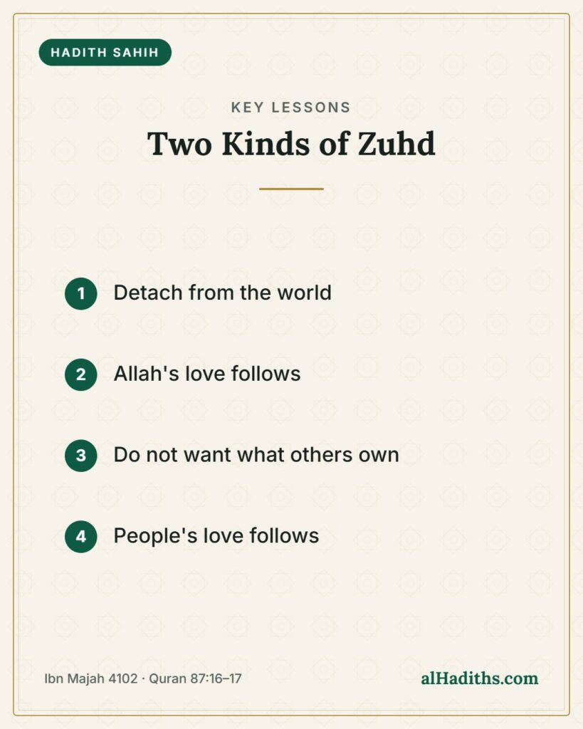 Two Kinds of Zuhd – key lessons card, Ibn Majah 4102 · Quran 87:16–17